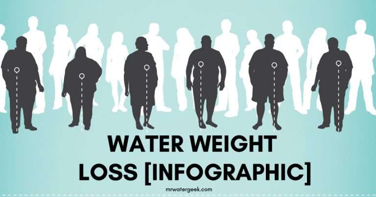 Here is What Happens If You do The 30 Day Water Challenge [Infographic]